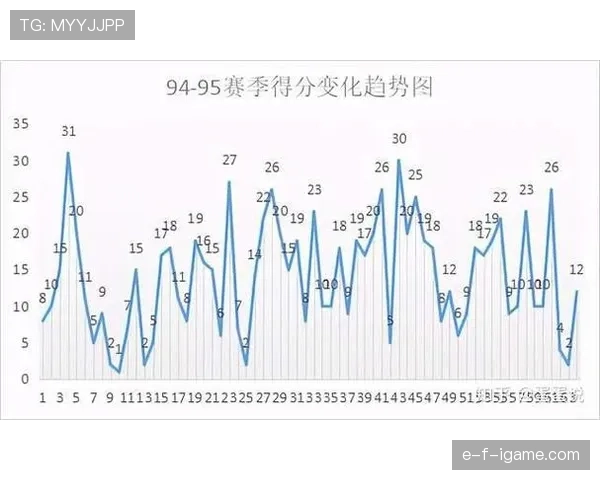 迪瓦茨高效策应提升湖人内线传导能力，对比同时期中锋控场差异明显